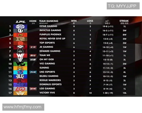 赛后复盘分析V5与RNG在比赛中展现的团队配合与策略运用 赛后复盘分析V5与RNG在比赛中展现的团队配合与策略运用